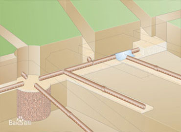 排水系统的基本概念、类型和布置要求