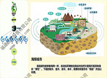 新型材料SMC树脂排水沟-海绵城市特供排水沟