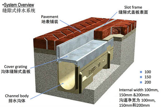 线性排水沟系统.png